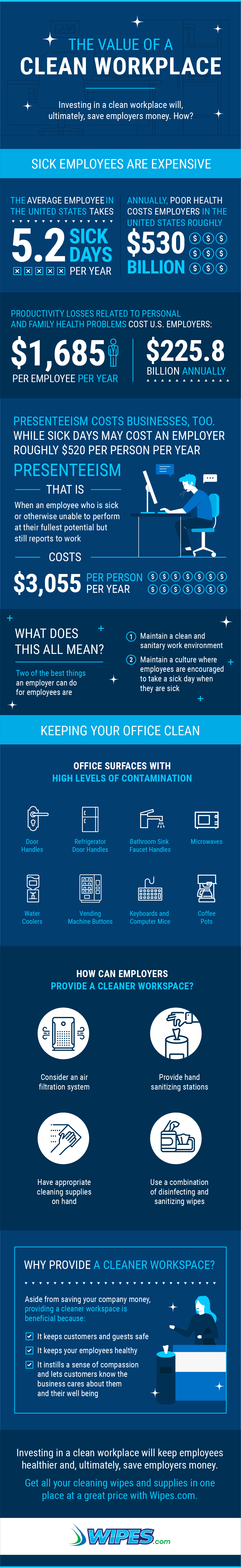 The Value of a Clean Workplace Infographic